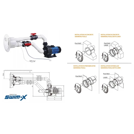 SwimX 80 m3/h ellenáramoltató beépítő + vezérlő szett ovális ABS előlappal 3 kW ~3 szivattyúhoz (a szivattyút külön kell megvenni)