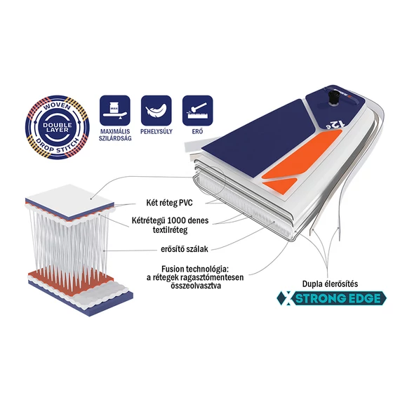 GLADIATOR ELITE  12.6S SUP 384x76x15 cm
